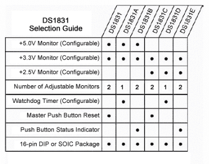 在多電源系統中配置DS1831的時間延遲和電壓跳變電平