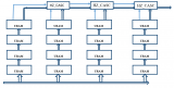 如何通過Vivado Synthesis中的<b class='flag-5'>URAM</b>矩陣自動流水線化來實現<b class='flag-5'>最佳</b><b class='flag-5'>時序</b><b class='flag-5'>性能</b>