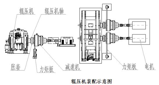 材料