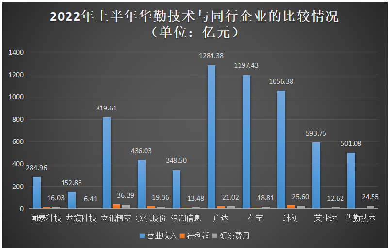 华勤技术