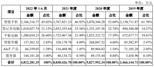 华勤技术