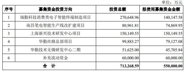 华勤技术