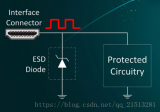 ESD器件保护原理及选型