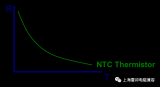 NTC<b class='flag-5'>热敏电阻</b>的应用