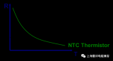 NTC<b class='flag-5'>熱敏電阻</b>的應用