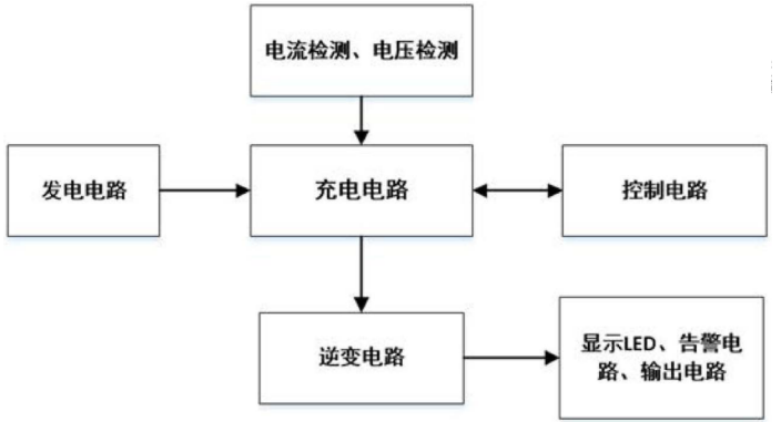 AH910电路结构图.png