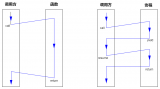 基于TarsCpp-v3.0.0讨论协程在TarsCpp服务<b>框架</b>的实现