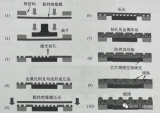 板级埋人式封装工艺流程与技术