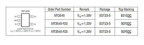 <b class='flag-5'>MT</b>3540-F23 <b class='flag-5'>1.5</b>A 高达28V输出1.2MHz升压转换器