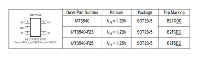<b class='flag-5'>MT</b>3540 2.5V-5.5V的输入电压 <b class='flag-5'>1.5</b>A 1.2MHz升压转换器