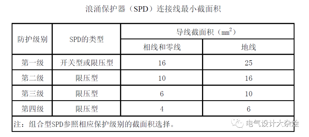 <b class='flag-5'>浪涌</b><b class='flag-5'>保护器</b>的<b class='flag-5'>安装</b><b class='flag-5'>注意事项</b>