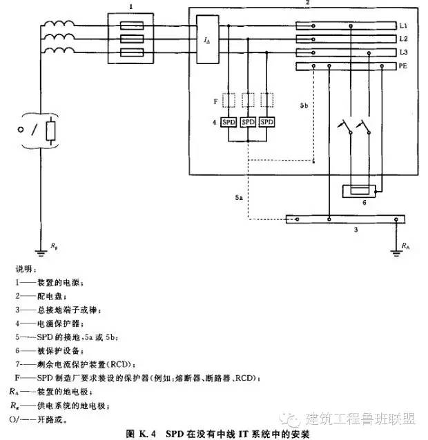 浪涌保护器基础知识分享