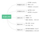 一文看尽SLAM创新点的前世今生