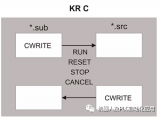 浅谈KUKA机器人<b class='flag-5'>CWRITE</b>编程用法