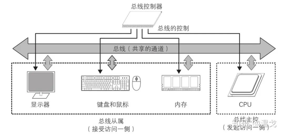 计算机