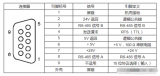 西门子PLC的CPU通信端口引脚分配