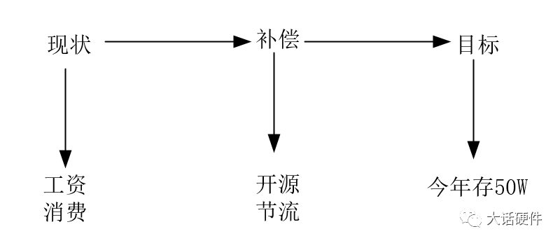 环路补偿