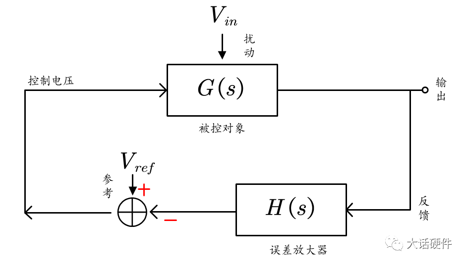 开关电源环路稳定性分析(九)