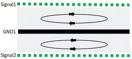 PCB多層板：磁通對消法有效控制EMC