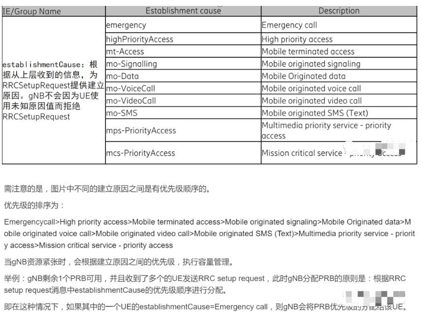 5G NR RRC协议解析之RRC连接建立的信令流程 - 天线|RF射频|微波|雷达技术 - 电子技术论坛 - 广受欢迎的专业电子论坛!