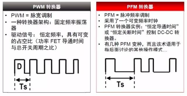 什么是PWM 和<b class='flag-5'>PFM</b>