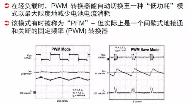 PWM