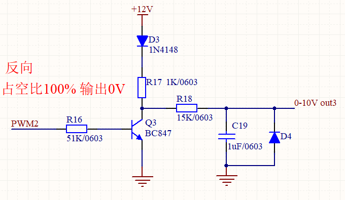 PWM