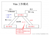 你會使用 Linux <b class='flag-5'>編輯器</b> <b class='flag-5'>vim</b> 嗎?