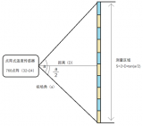 红外点阵温度传感器校准应用