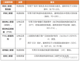 雷卯二极管<b class='flag-5'>半导体</b>器件的应用和参数对比