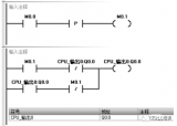 PLC<b class='flag-5'>一鍵</b><b class='flag-5'>啟</b>停不同方式的程序編寫