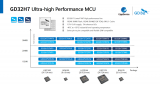 兆易创新推出GD32H737/757/759系列Cortex®-M7内核超高性能MCU