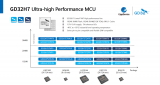 兆易创新推出GD32H737/757/759系列Cortex®-M7内核<b class='flag-5'>超高性能</b>MCU