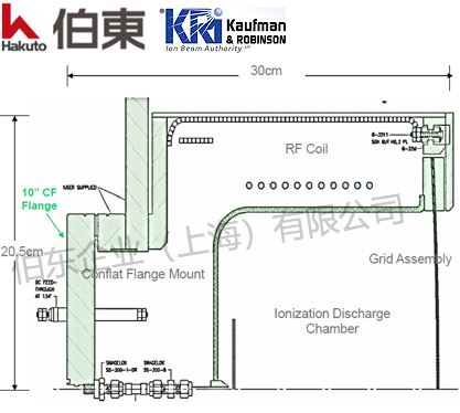 射頻離子源 RFICP220