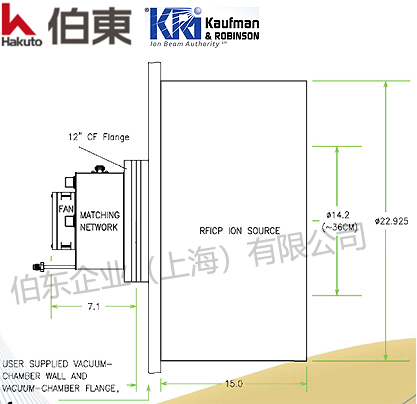 射频离子源 RFICP 380