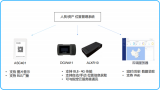 自連全新AiKits-ASC401智能卡片，協力構建智慧安全系統