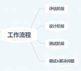 详解SI信号完整性工程师工作流程