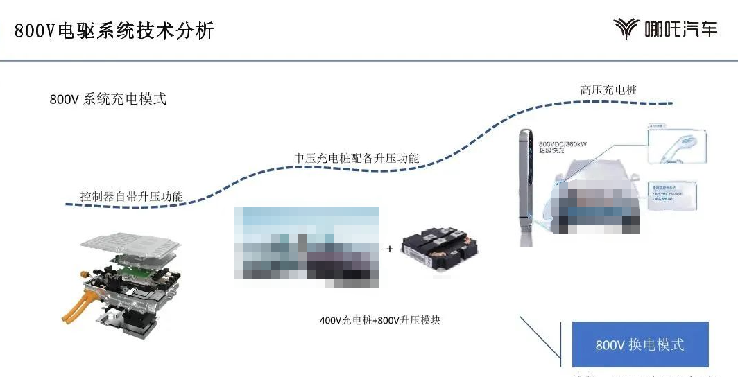 新能源汽车