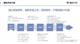 800V电驱系统电气架构技术分析