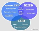 TFT LCD、OLED和Micro LED 的区别