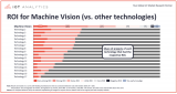 关于机器视觉应用的7大趋势