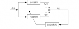 异步电机速度估计-模型参考<b class='flag-5'>自适应</b>MRAS1