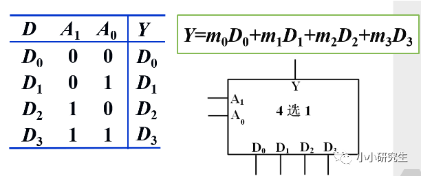 FPGA