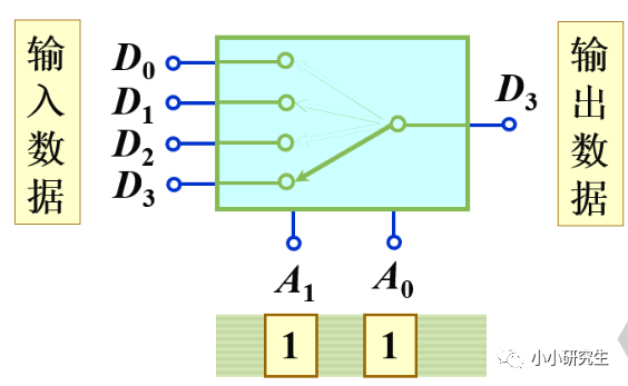 基于FPGA的<b class='flag-5'>多路</b><b class='flag-5'>选择</b>器设计