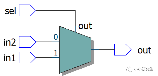 FPGA