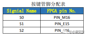 FPGA