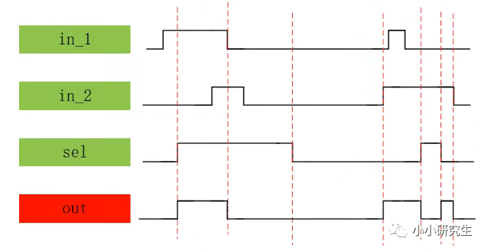 FPGA