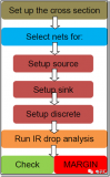 Sigrity PowerDC是如何计算IR Drop Margin？