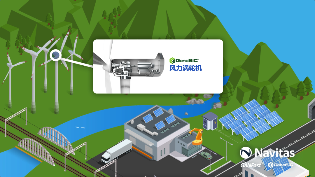 氮化镓+碳化硅的未来：纳微发布7大全球行业应用展望，全面加速Electrify Our World™
