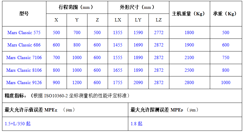 性能指標(biāo).png